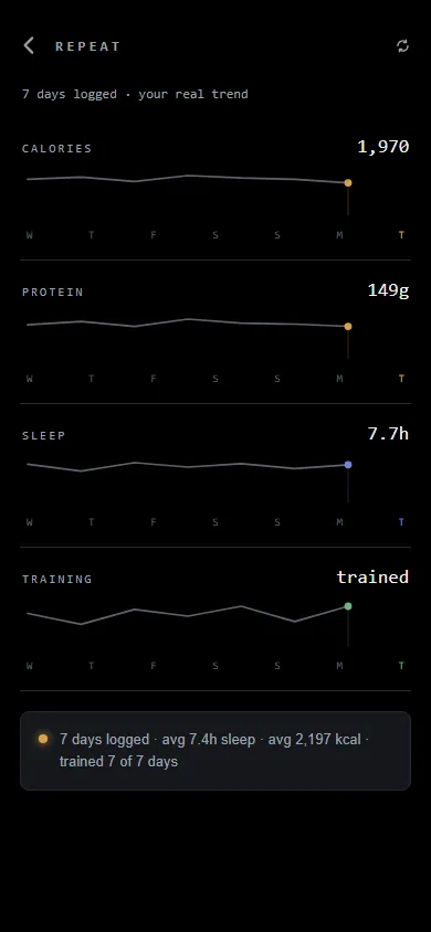 ESTR seven-day pattern view for nutrition, sleep, and training